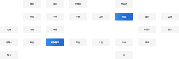 釀酒工序.jpg 釀酒工序.jpg